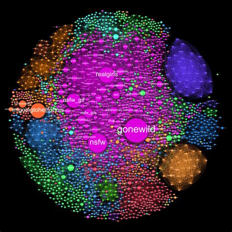 subs vazados|Mapa de todos os subs nsfw do reddit : r/brasil.